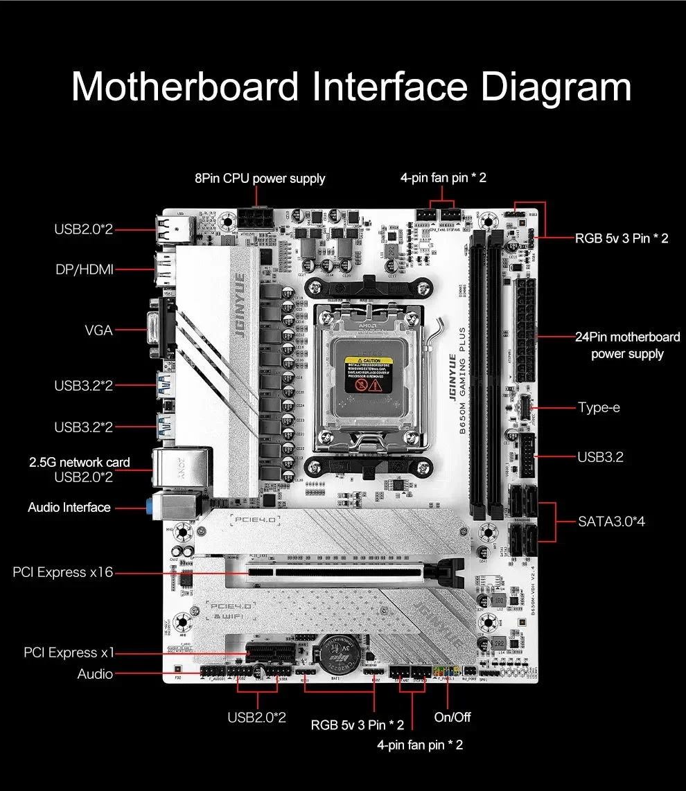 JGINYUE B650M GAMING PLUS Moth - Ddr5 16Gb 6000Mhz 评论和价格