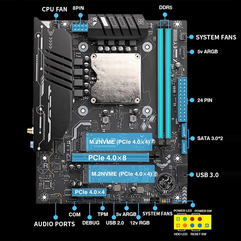 Ultra-125H Motherboard with On - Ddr5 64Gb 评论和价格