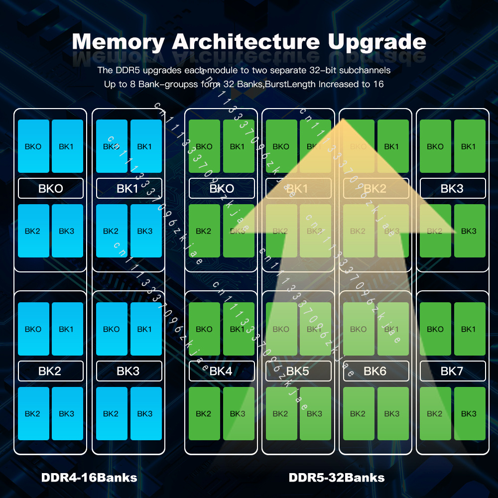 High Quality DDR5 RAM 8GB 16GB - Ddr5 Laptop Ram 评论和价格